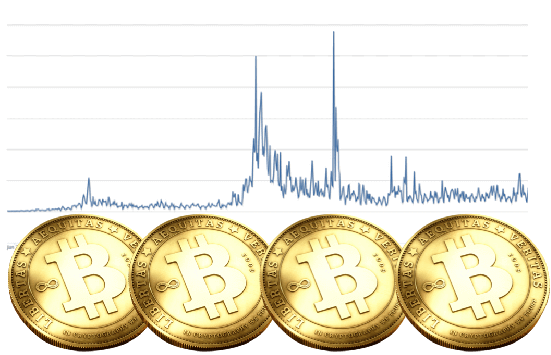 Bitcoin Fluctuations